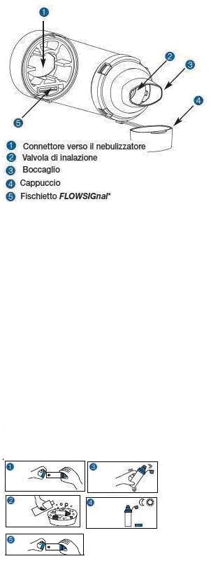 CAMERA DISTANZIATRICE CON VALVOLA PER AEROSOL DOSATI AEROCHAMBER PLUS STANDARD ADULTI CON BOCCAGLIO AZZURRO - Farmavicinoate